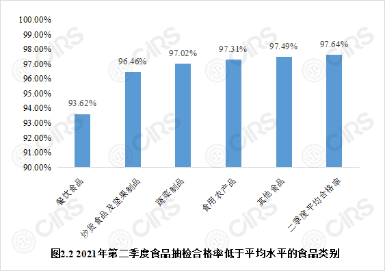 食品,监管,食品安全,抽检,因素,情况分析