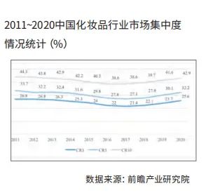 化妆品,护肤品,中国,零售额,市场