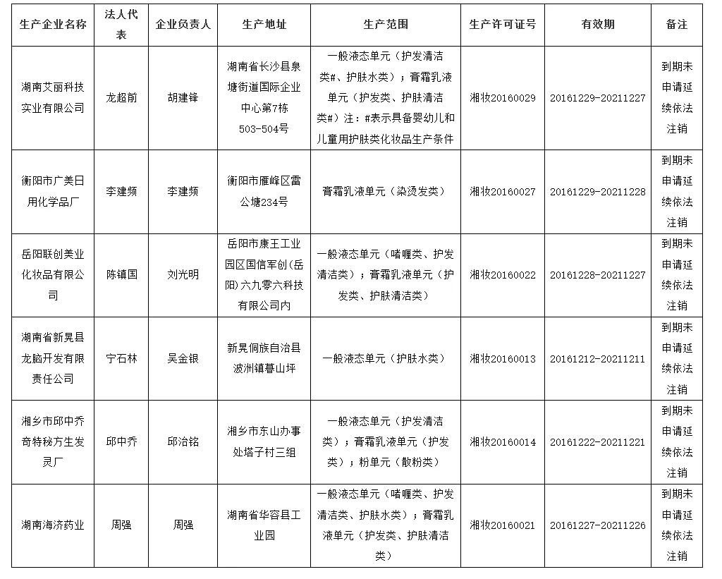 化妆品,监管,批次,染发,药品监督管理局