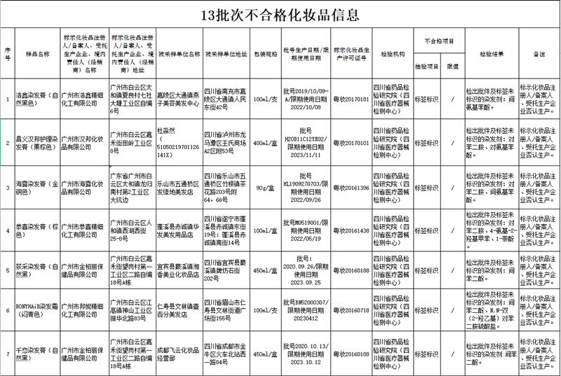 化妆品,监管,批次,染发,药品监督管理局