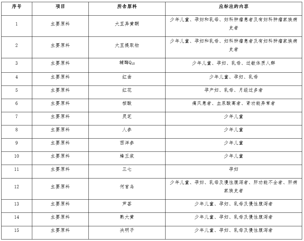 保健食品,保健食品备案,保健食品注册,注册,技术要求,说明书