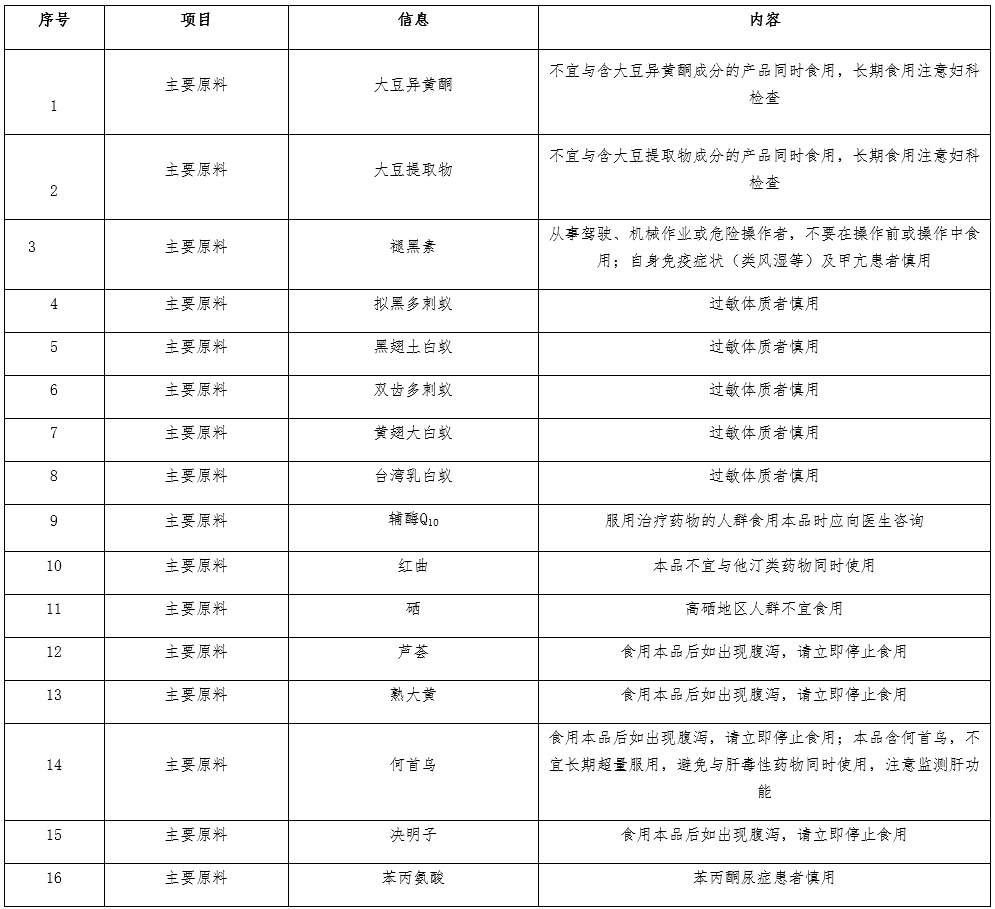 保健食品,保健食品备案,保健食品注册,注册,技术要求,说明书