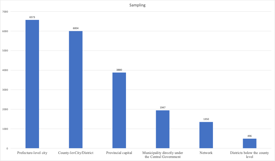 China,Cosmetic,Supervision,Sampling,Report,Analysis