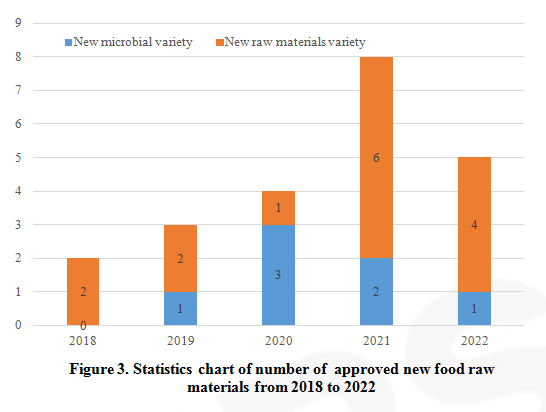 China,Food,Acceptance,Approval,Raw,Material