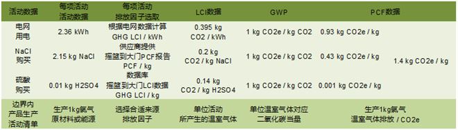 碳足迹,碳,指南,排放因子,温室气体,数据