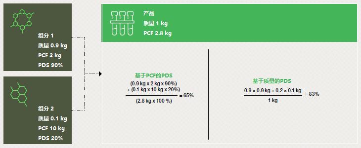 碳足迹,碳,指南,排放因子,温室气体,数据