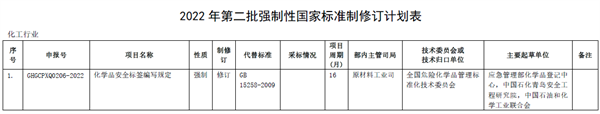 化学品,安全,标签,实施,意见,瑞旭