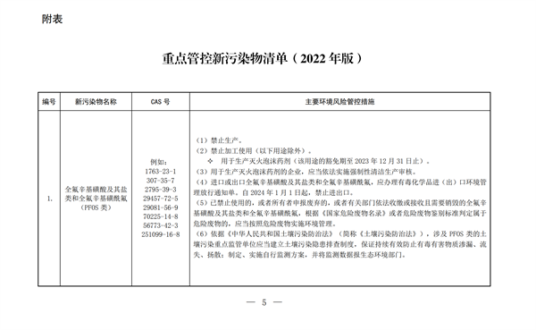 生态环境部,新污染物,清单,化学物质,环境,管控