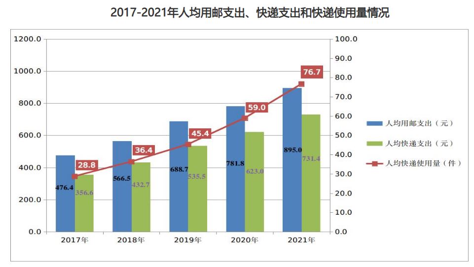 低碳,物流,双十一,菜鸟驿站,快递,包装