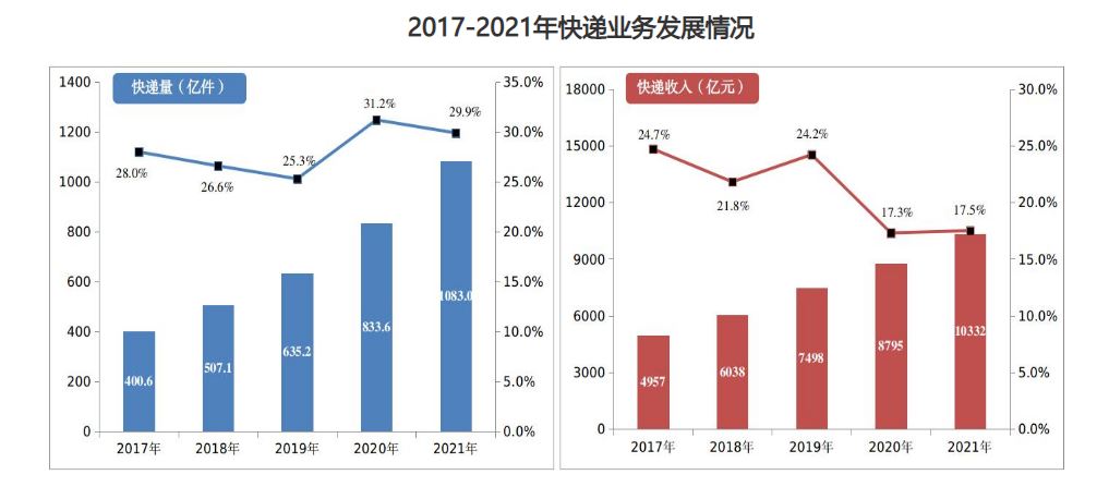 低碳,物流,双十一,菜鸟驿站,快递,包装