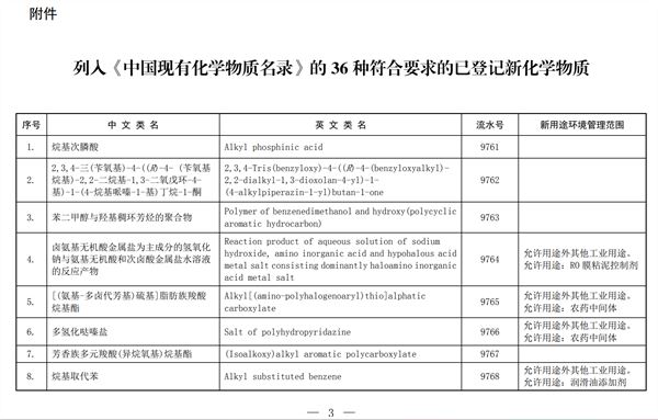 化学品,全球化学品,化规通,化学物质名录,新化学物质,生态环境部