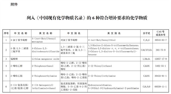 化学品,全球化学品,化规通,化学物质名录,新化学物质,生态环境部