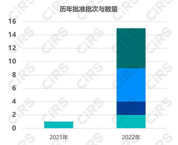 新化学物质,登记申请,12号令,生态环境部,物质,登记