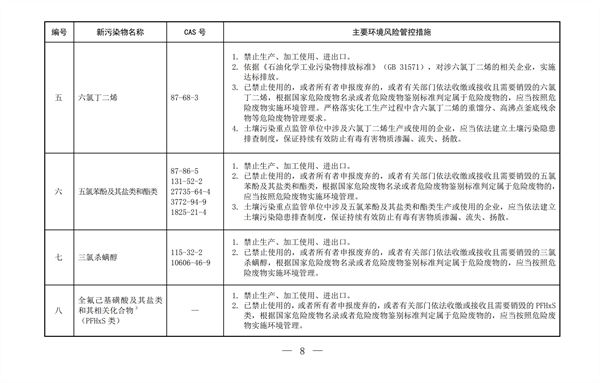 生态环境部,新污染物清单,有害污染物