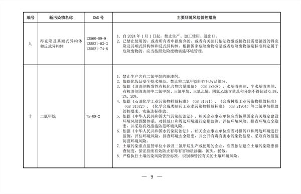 生态环境部,新污染物清单,有害污染物