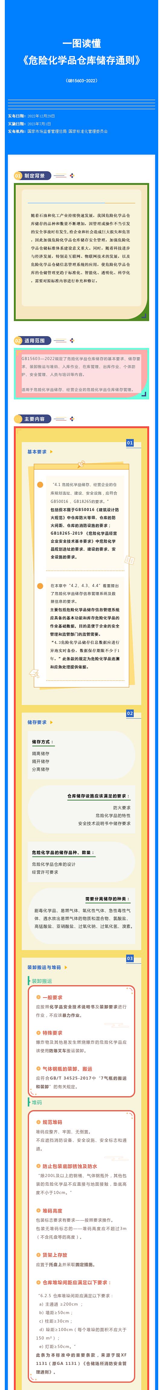 危险化学品,危险化学品安全管理条例,化学品安全标签,仓库储存,危险化学品仓库储存通则