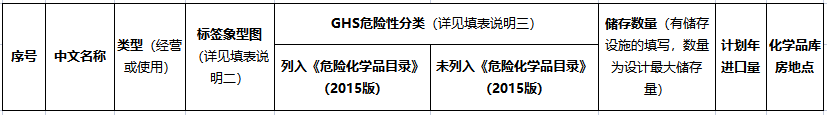 化学品,化学品企业,危险化学品登记管理,化学品登记,危险化学品