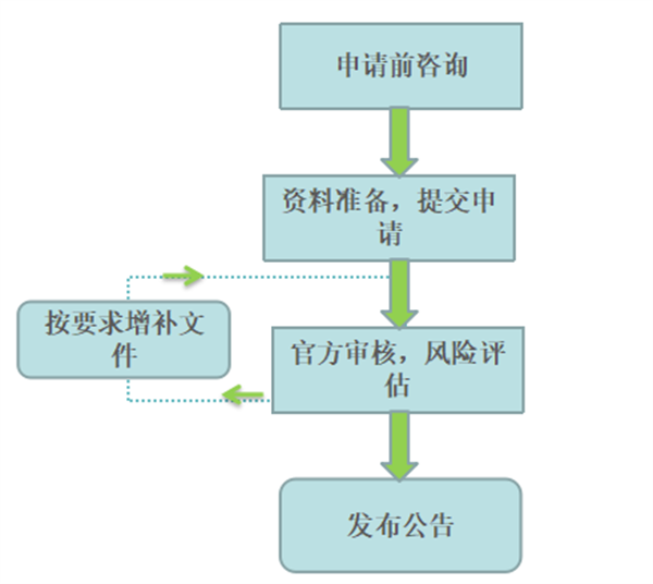 食品,食品安全,食品接触材料,日本,产品合规,食品容器