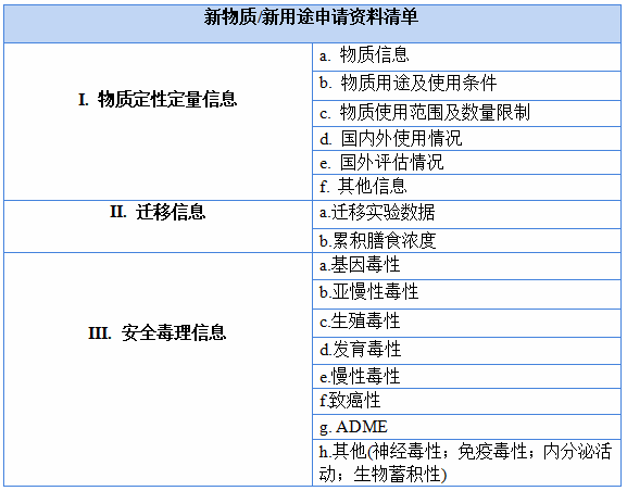 食品,食品安全,食品接触材料,日本,产品合规,食品容器