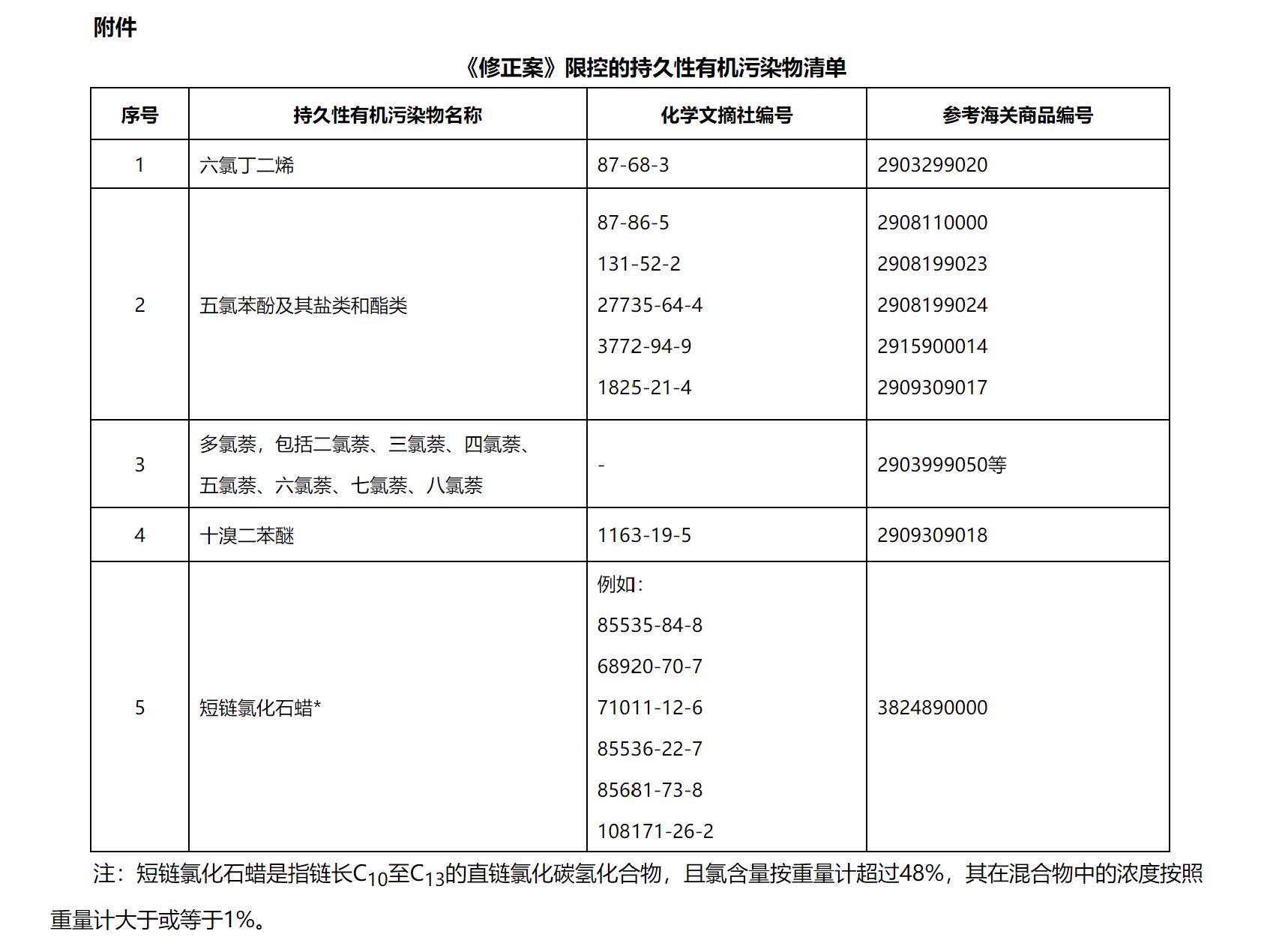 生态环境部,有机污染物,新污染物清单,泡沫塑料,进出口