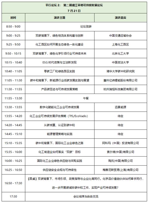 危化品论坛,第八届石油化工创新峰会暨危化品论坛,浦江环境可持续发展论坛,石油化工行业,上海,论坛