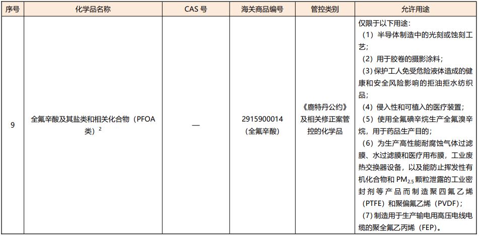 化学品,有毒化学品,生态部,有毒化学品名录,有机污染物,征求意见