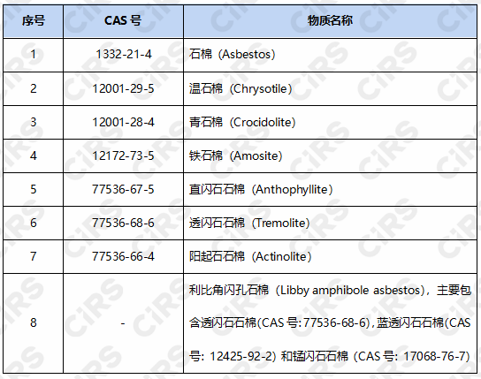 美国EPA,美国EPA,石棉,TSCA,有毒物质,进口