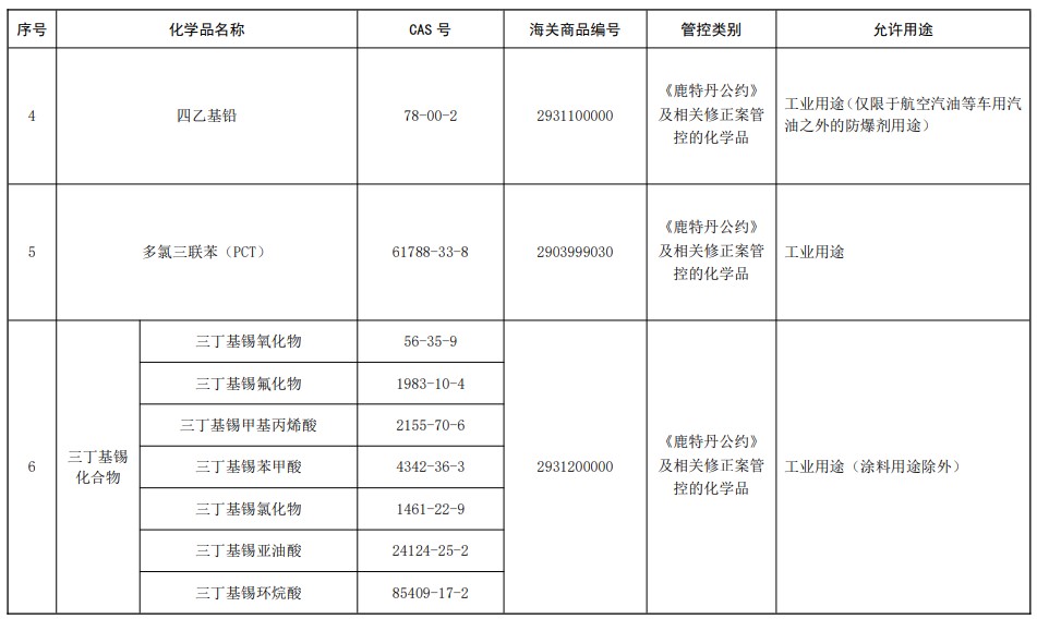 中国,有毒化学品名录,现有化学物质名录,生态环境部,新化学物质,化学物质,中国现有化学物质名录