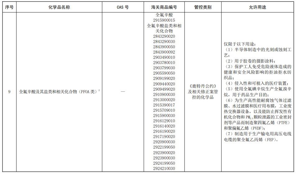 中国,有毒化学品名录,现有化学物质名录,生态环境部,新化学物质,化学物质,中国现有化学物质名录