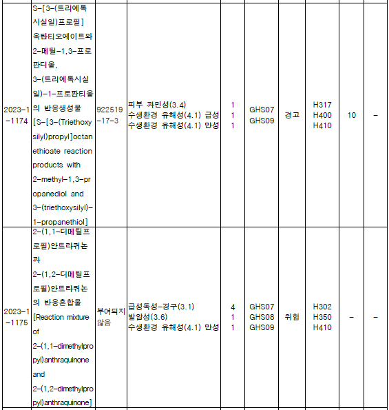 韩国,K-REACH,化学物质,化规通,标签,分类