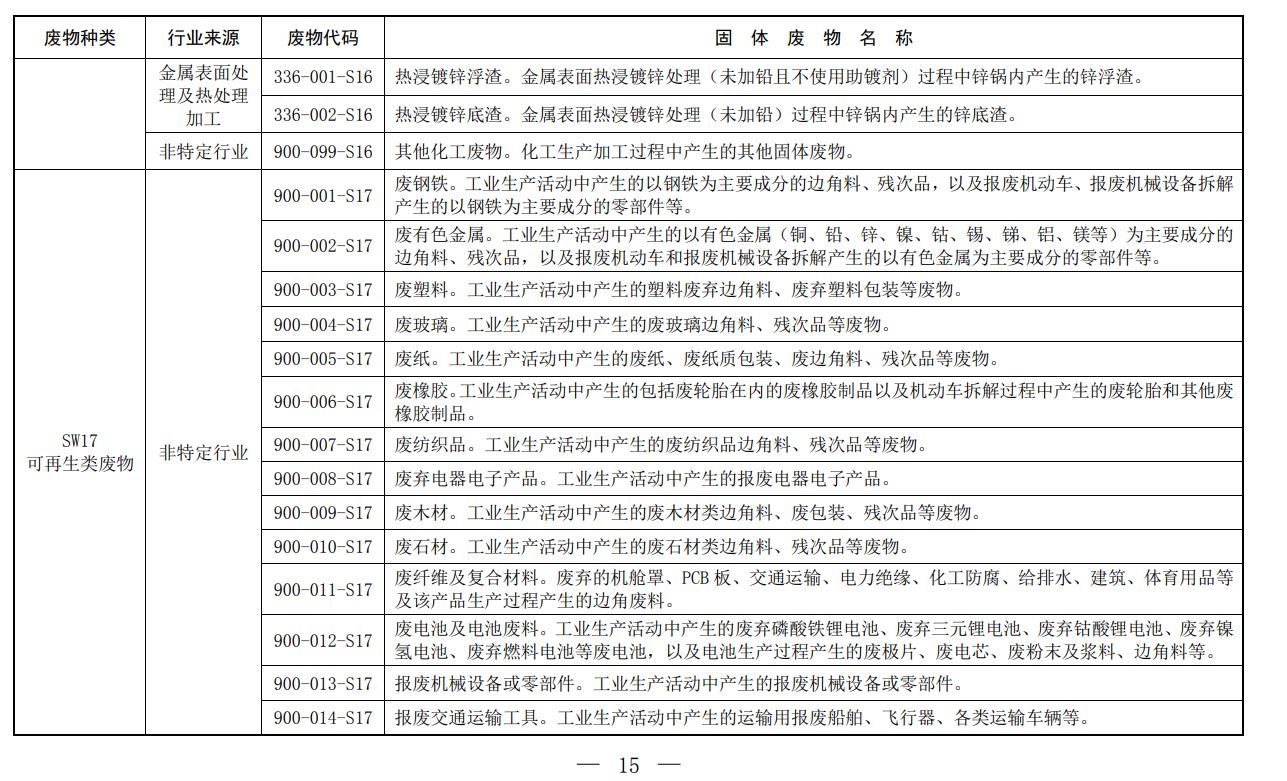 固体废物,分类,代码目录,生态环境部