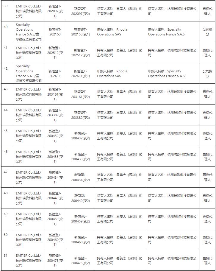 生态环境部,简易登记,常规登记,化学物质信息,登记证变