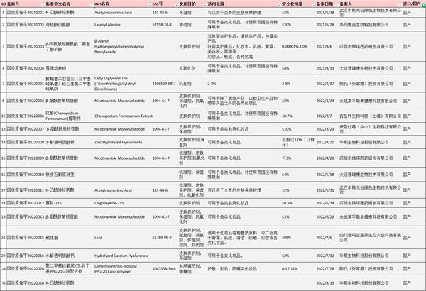 化妆品,瑞旭集团,新原料,备案,妆合规,监督