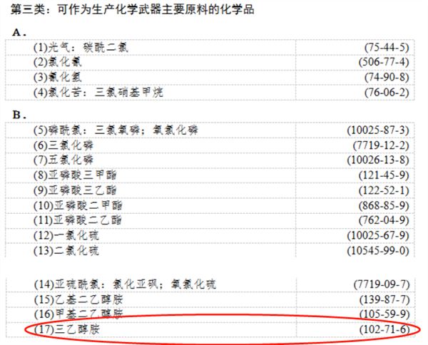 化妆品,进口,成分,出口,化学品,许可证