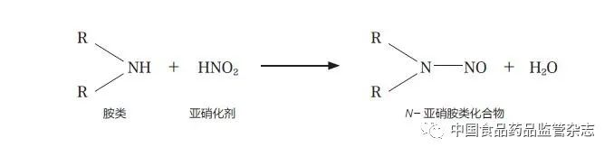 化妆品,安全,N-亚硝胺类,化合物,结构图