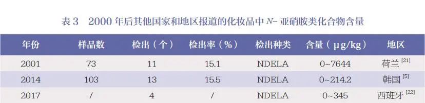 化妆品,安全,N-亚硝胺类,化合物,表3