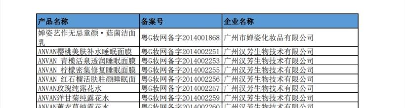 化妆品,备案,产品,注册,双十一