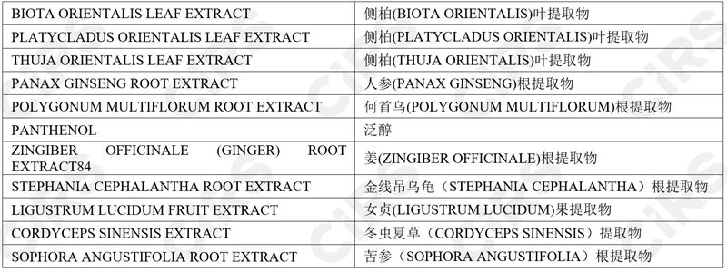 化妆品,数据统计,进口,特殊化妆品,注册,药品监督管理局