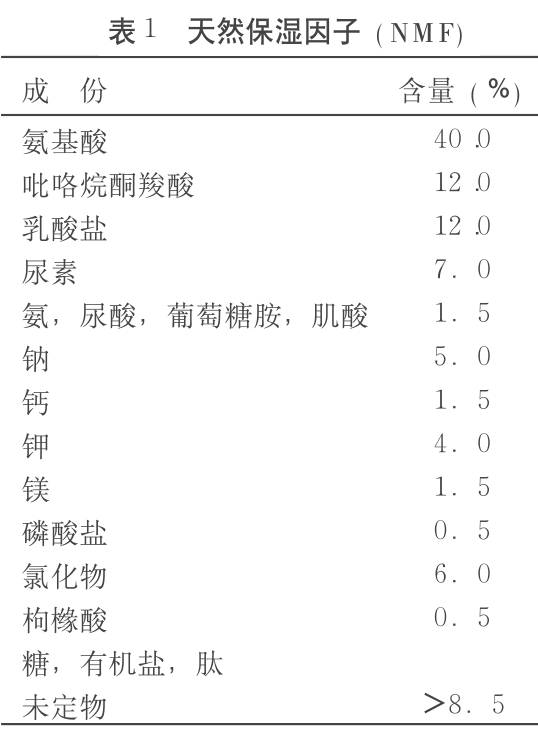 化妆品,皮肤,保湿,皮肤干燥,成分,角质层