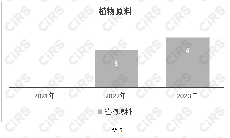 化妆品,化妆品监督管理条例,化妆品新原料,备案,化妆品注册备案,化妆品安全