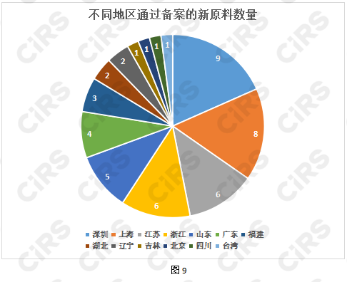 化妆品,化妆品监督管理条例,化妆品新原料,备案,化妆品注册备案,化妆品安全