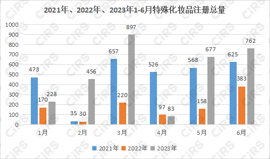 化妆品,特殊化妆品,特殊化妆品,国家药品监督管理局,美白祛斑