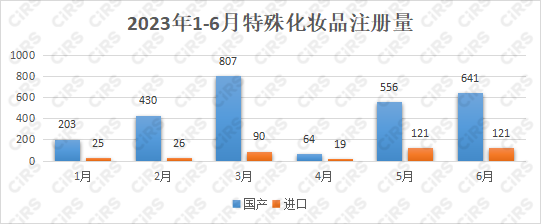 化妆品,特殊化妆品,特殊化妆品,国家药品监督管理局,美白祛斑