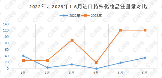 化妆品,特殊化妆品,特殊化妆品,国家药品监督管理局,美白祛斑