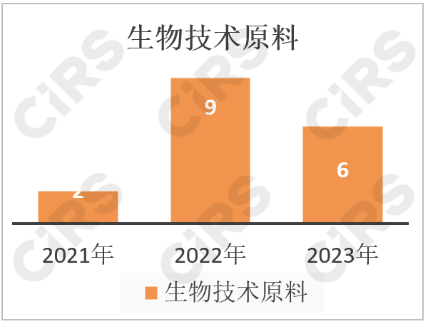 化妆品,化妆品监督管理条例,化妆品新原料,备案,化妆品注册备案,化妆品安全