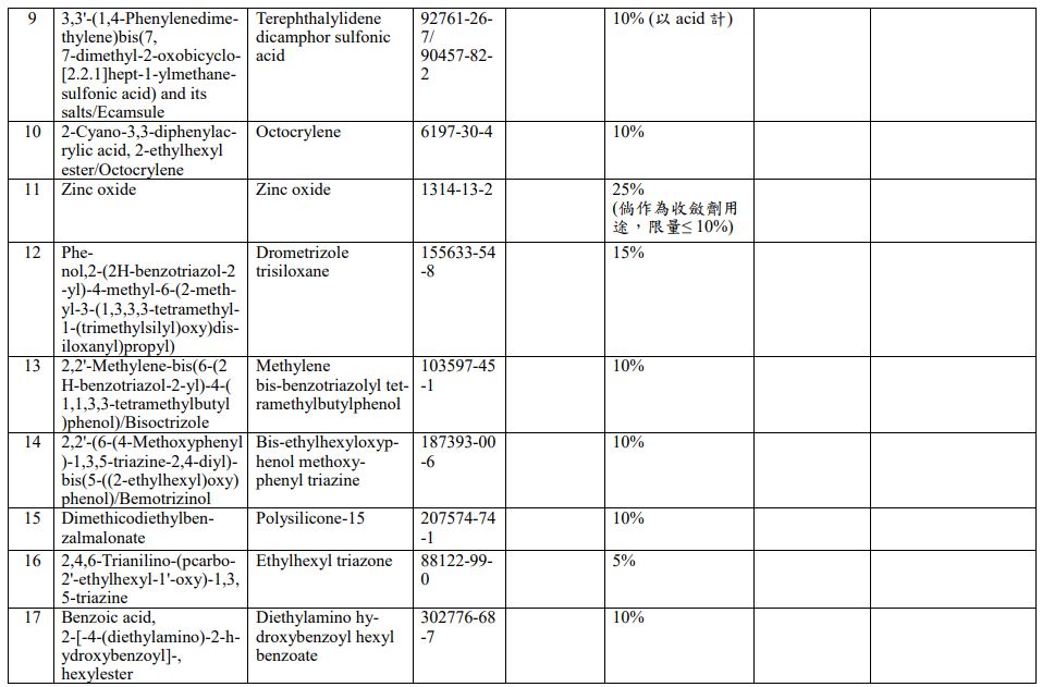 台湾,化妆品,成分表,特定用途化妆品,防晒剂,抗菌剂
