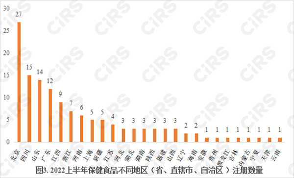 保健食品,注册,食品,保健食品注册,申报,产品