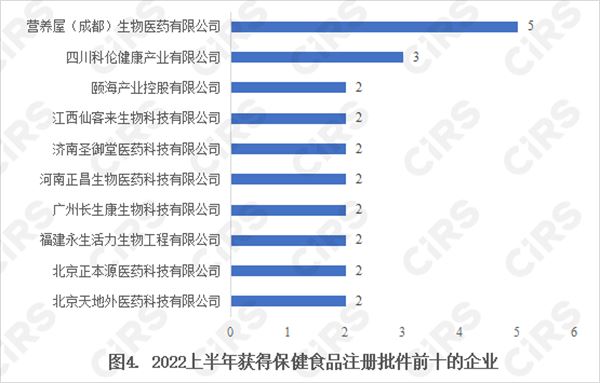 保健食品,注册,食品,保健食品注册,申报,产品