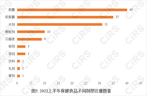 保健食品,注册,食品,保健食品注册,申报,产品