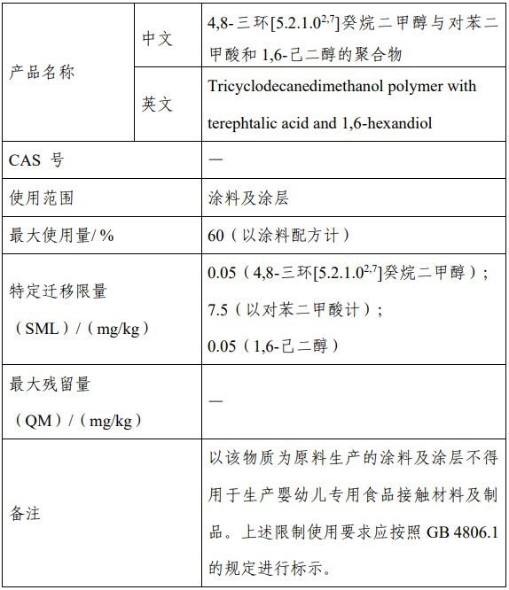 食品安全,食品,食品添加剂,征求意见,食品